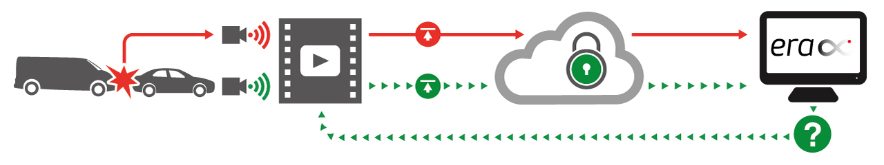 Connected Camera banner